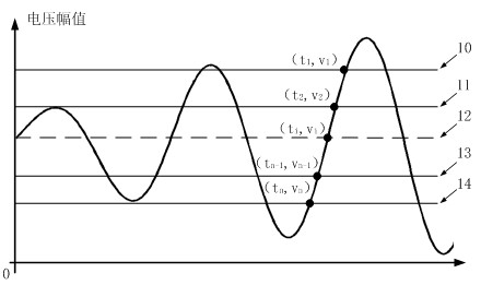 Method for predicting zero crossing point of ultrasonic signal based on multi-threshold comparison