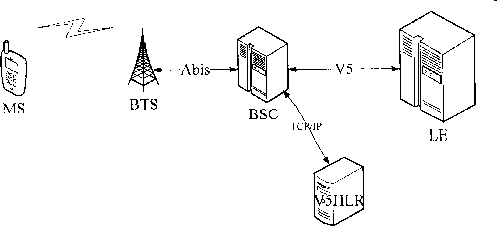 User activating method for wireless local loop communication system