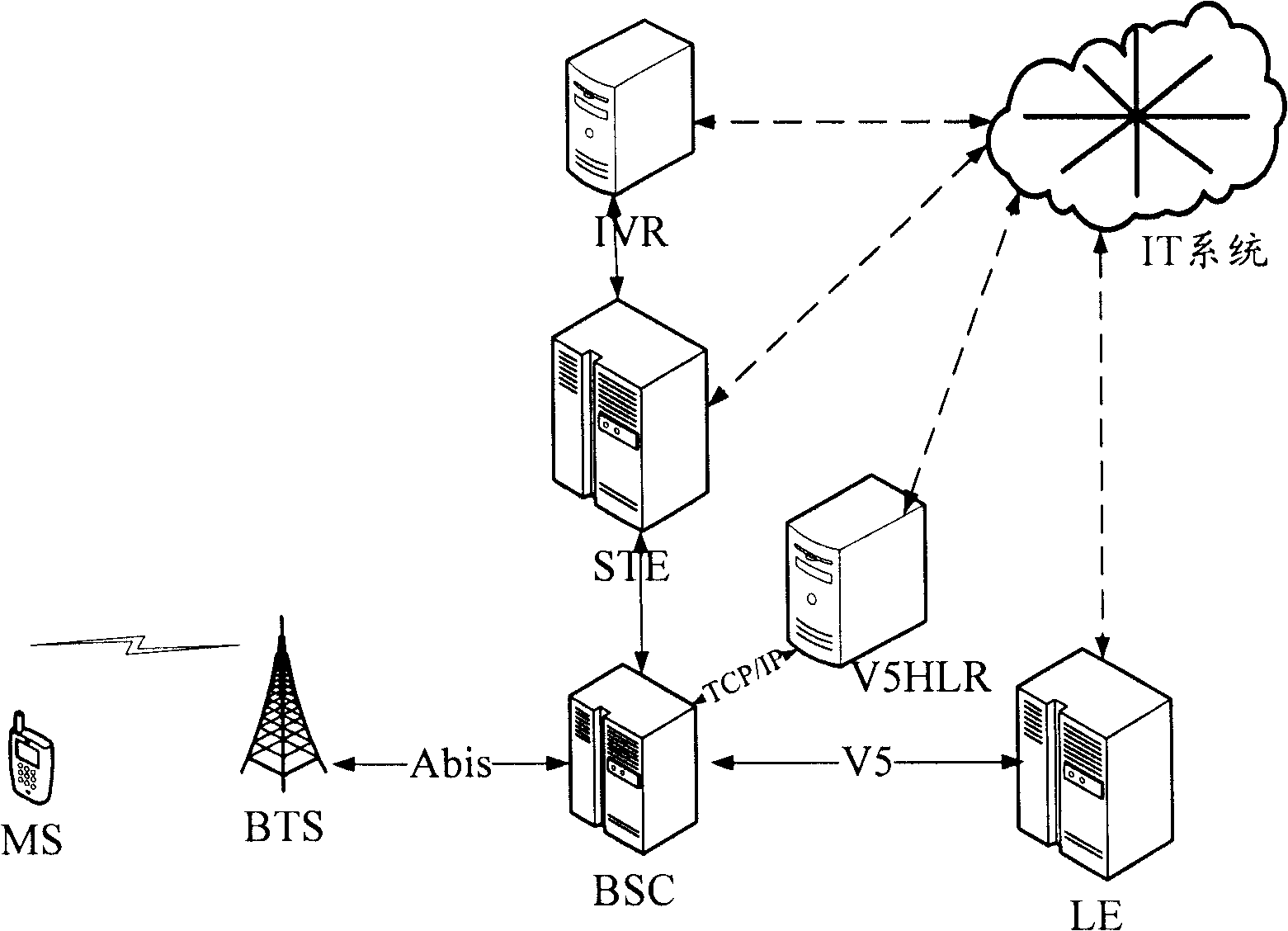 User activating method for wireless local loop communication system