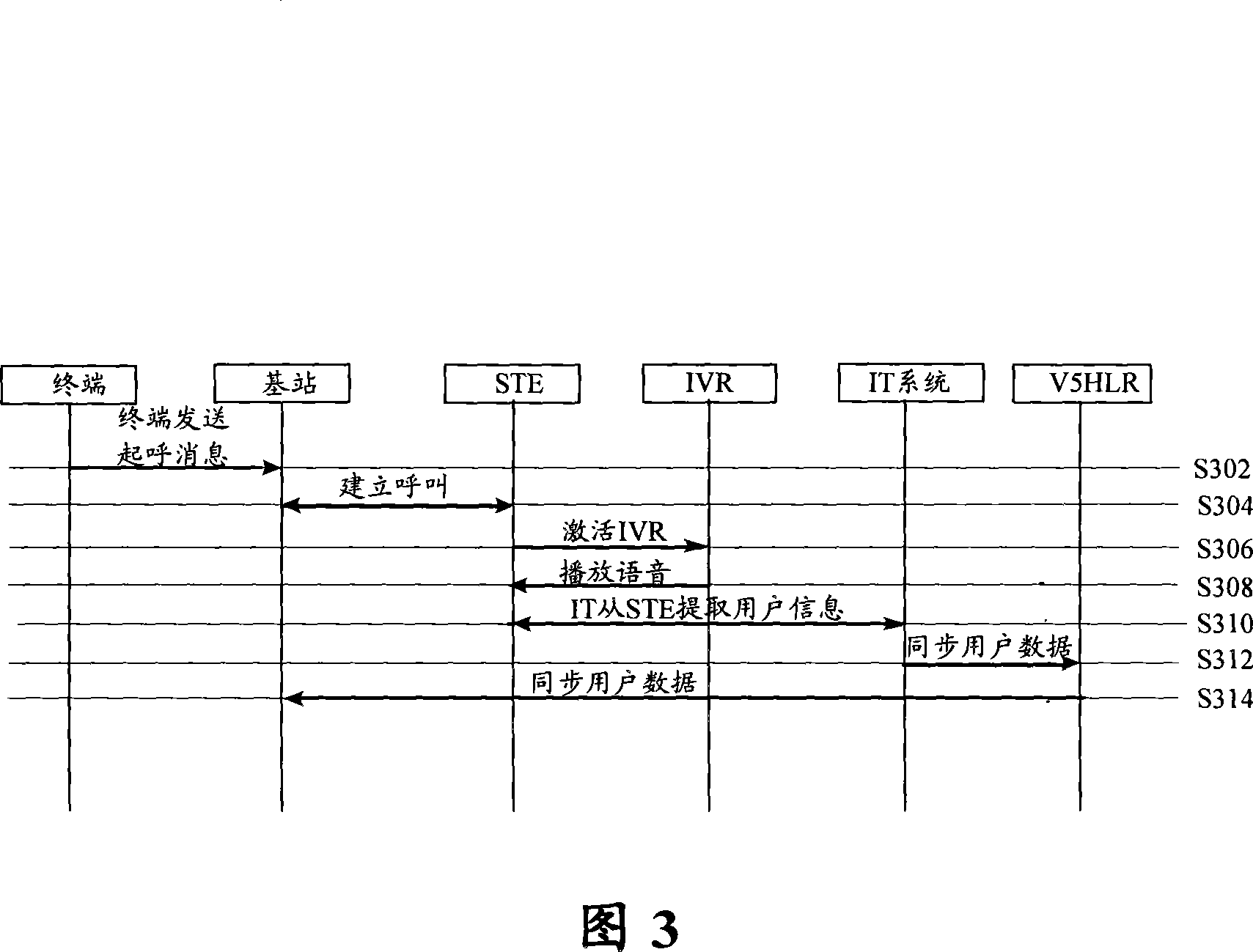 User activating method for wireless local loop communication system