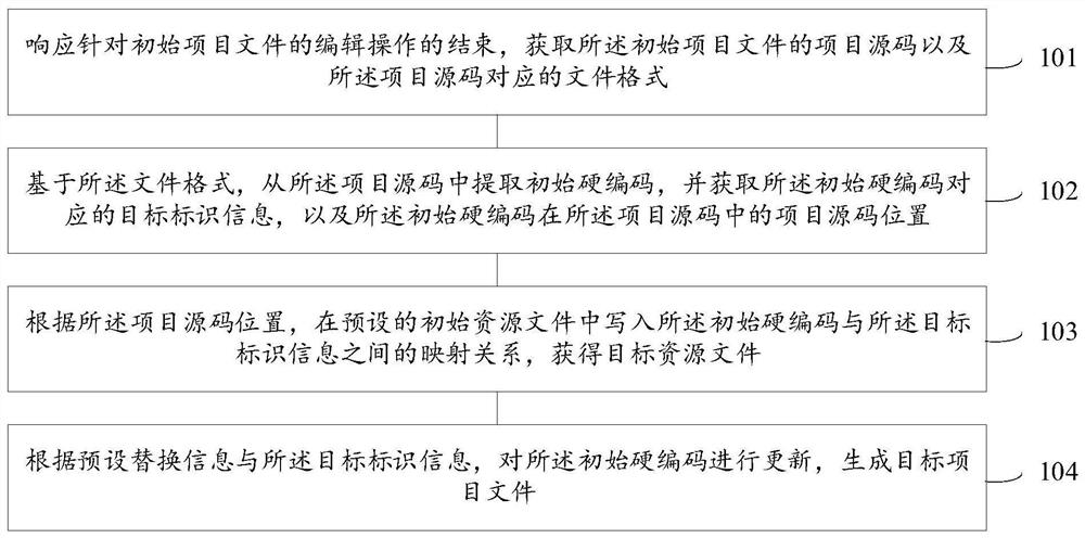 Project file processing method and device