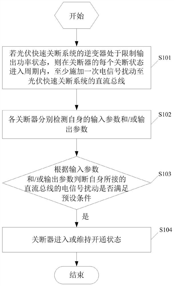 Photovoltaic rapid turn-off system and control method thereof