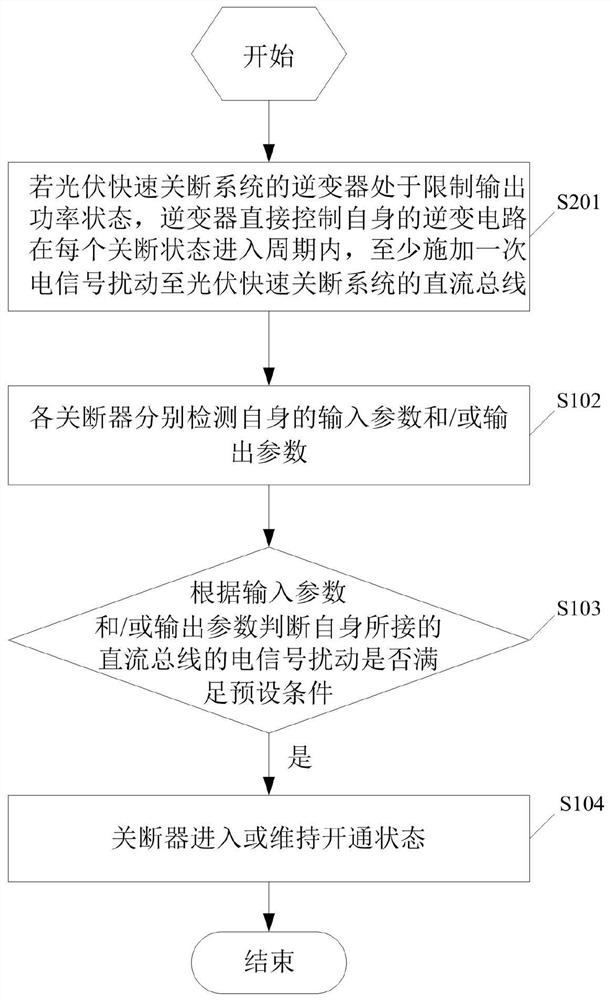 Photovoltaic rapid turn-off system and control method thereof