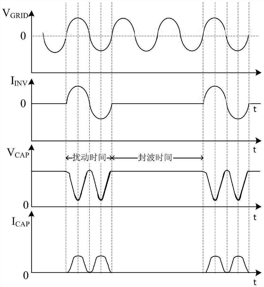 Photovoltaic rapid turn-off system and control method thereof