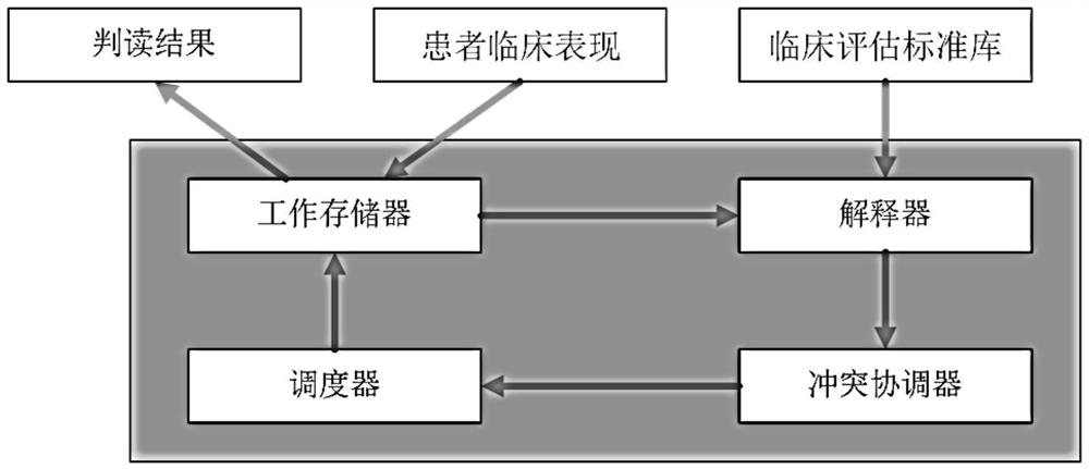 Intelligent decision analysis system and method for clinical diagnosis and treatment