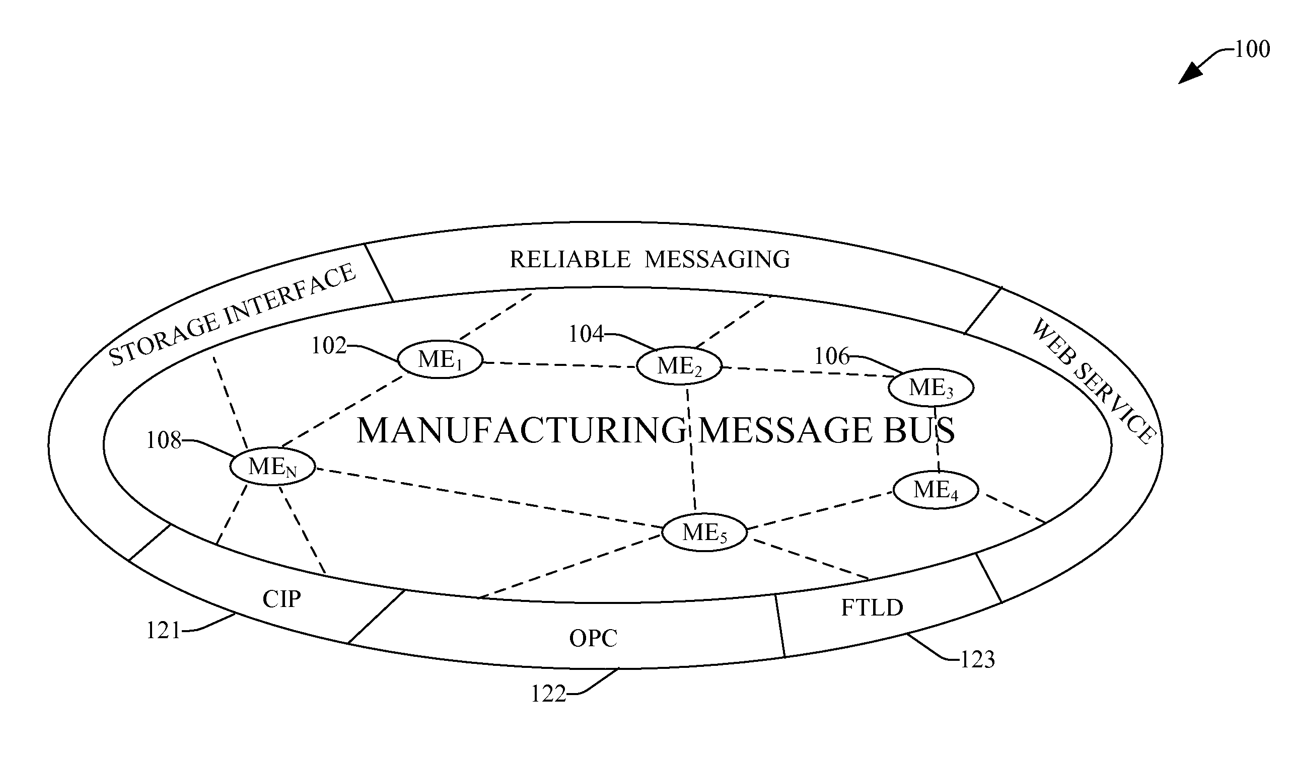 Distributed message engines and systems