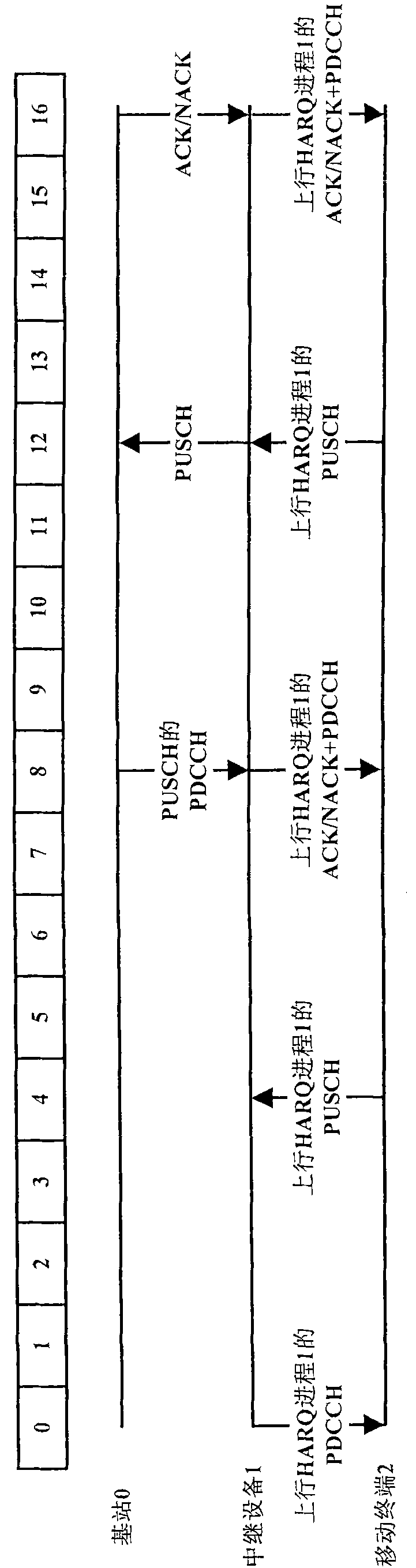 Synchronous HARQ-based method and device for preventing signal interference in wireless relay network