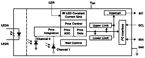 Blood pressure monitoring device based on intelligent equipment and wearable type wristband