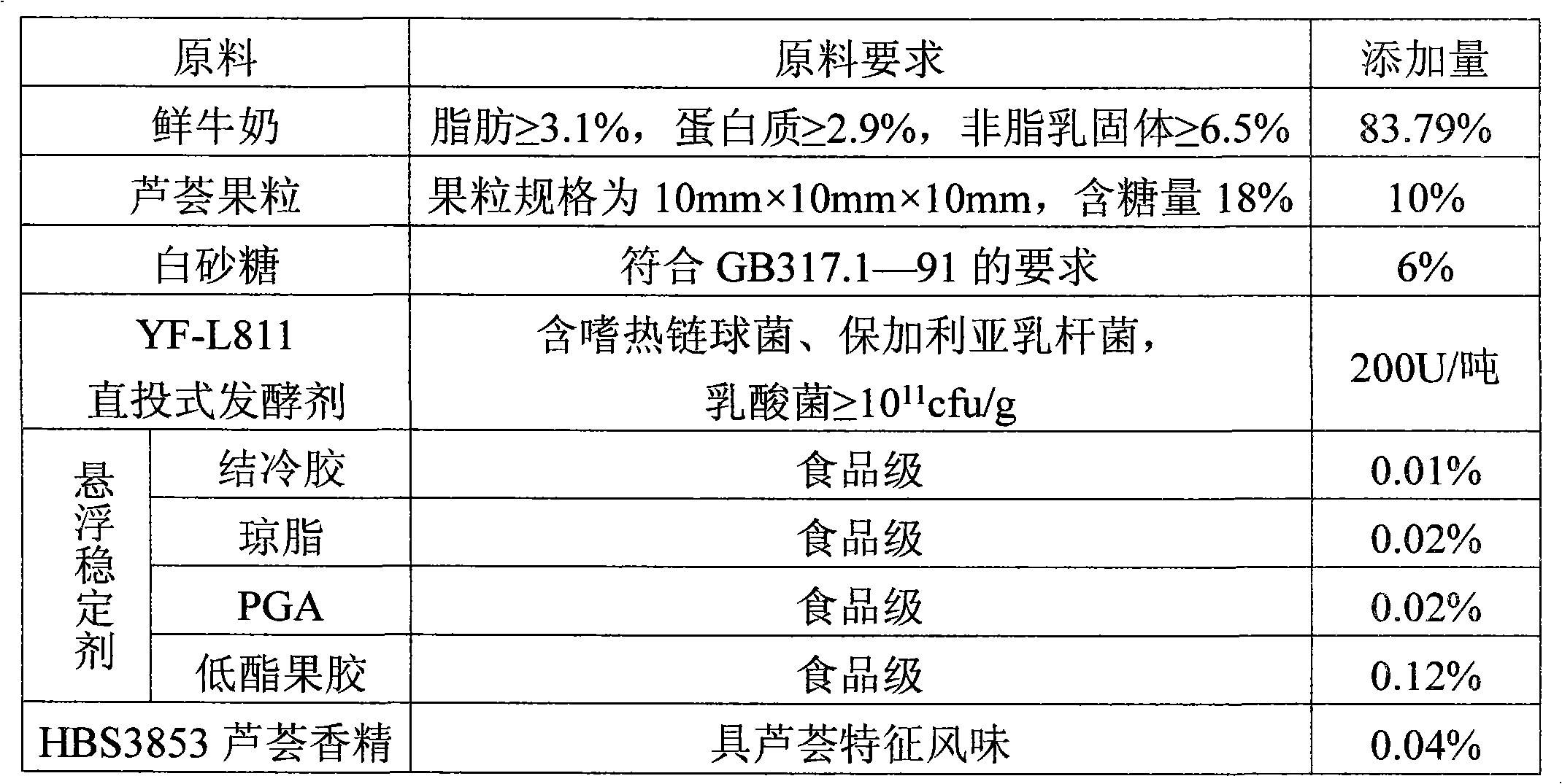 Coagulated yoghurt with aloe fruit granules and manufacturing method thereof