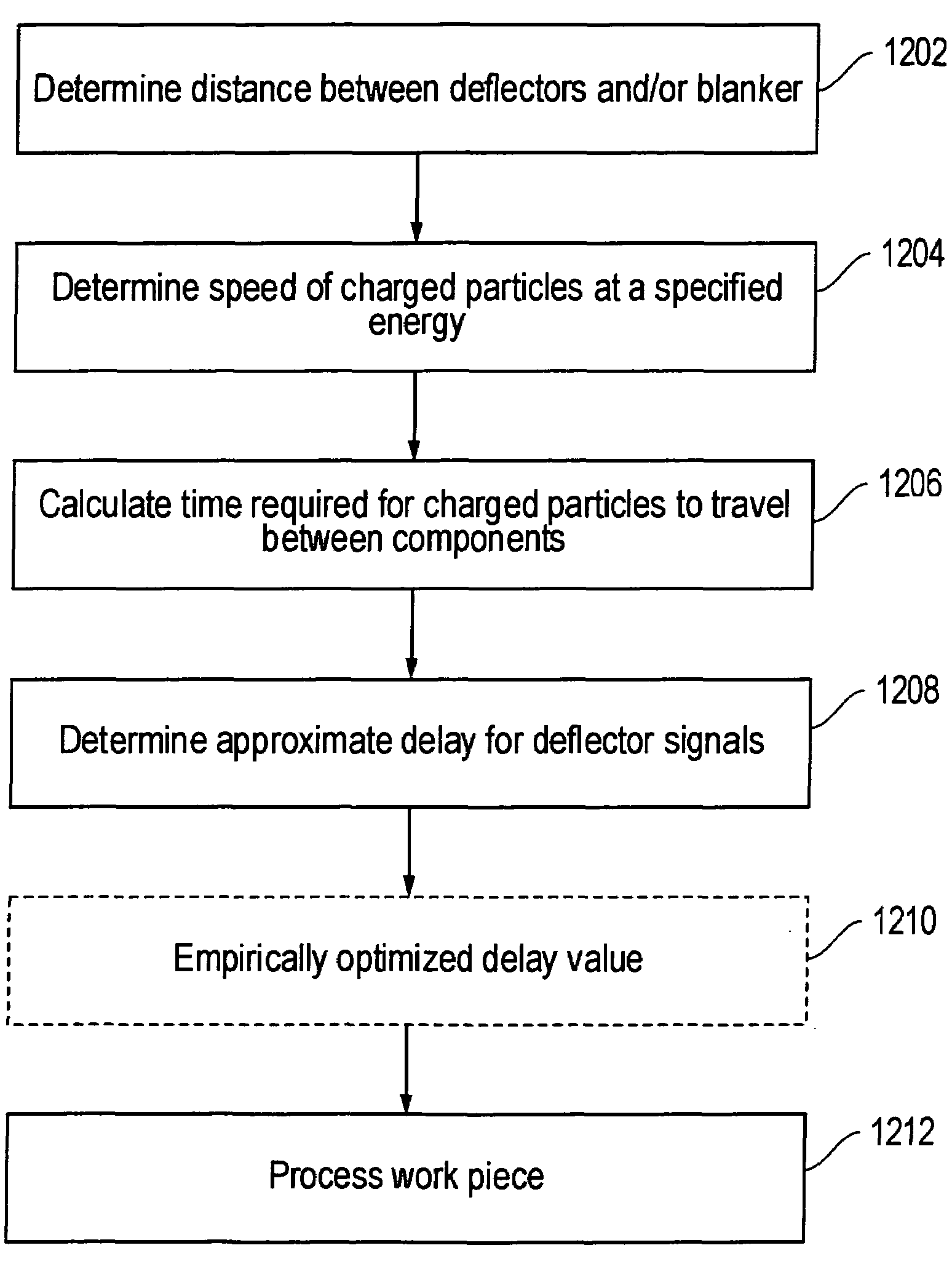 Deflection signal compensation for charged particle beam