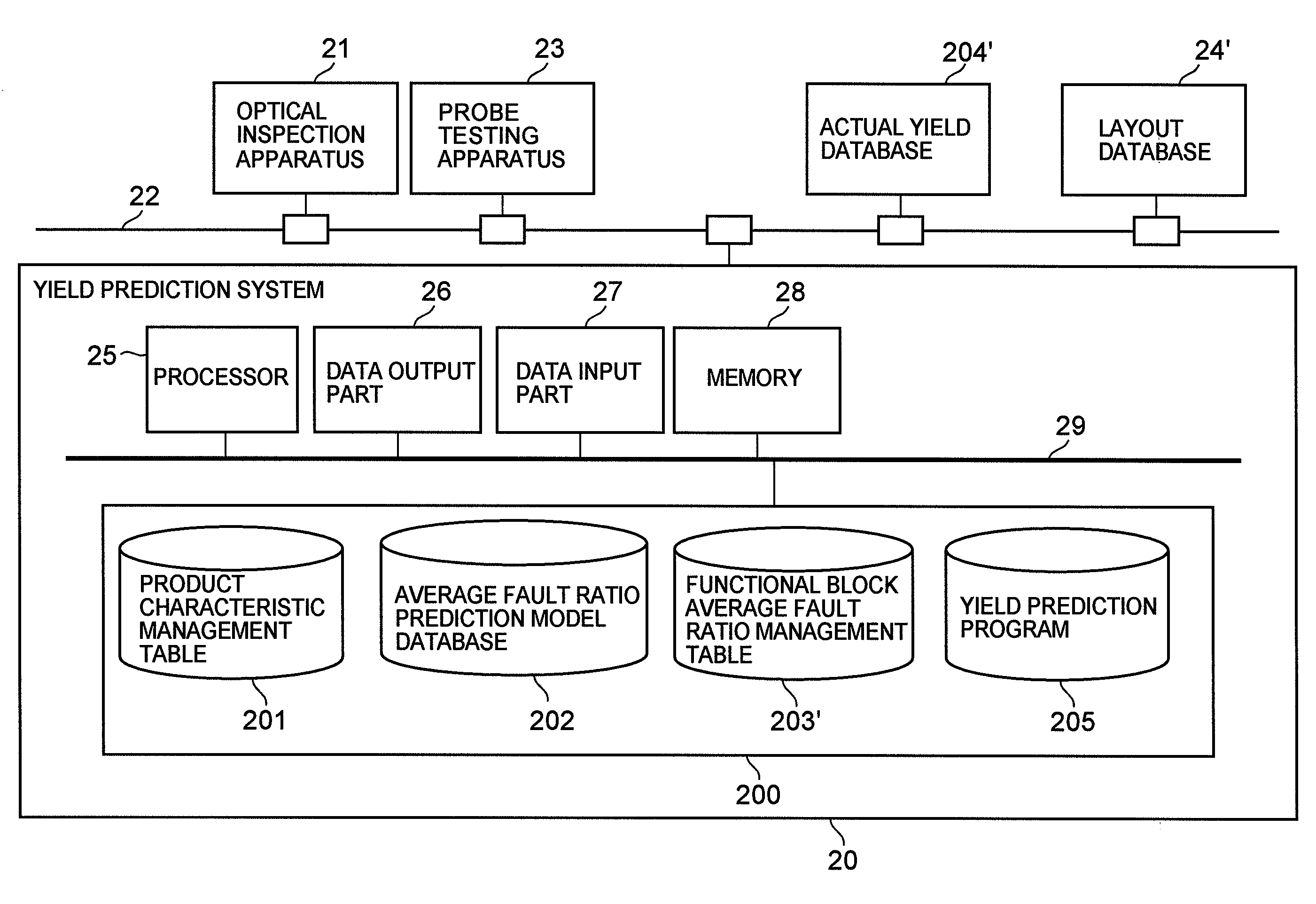 Semiconductor device yield prediction system and method