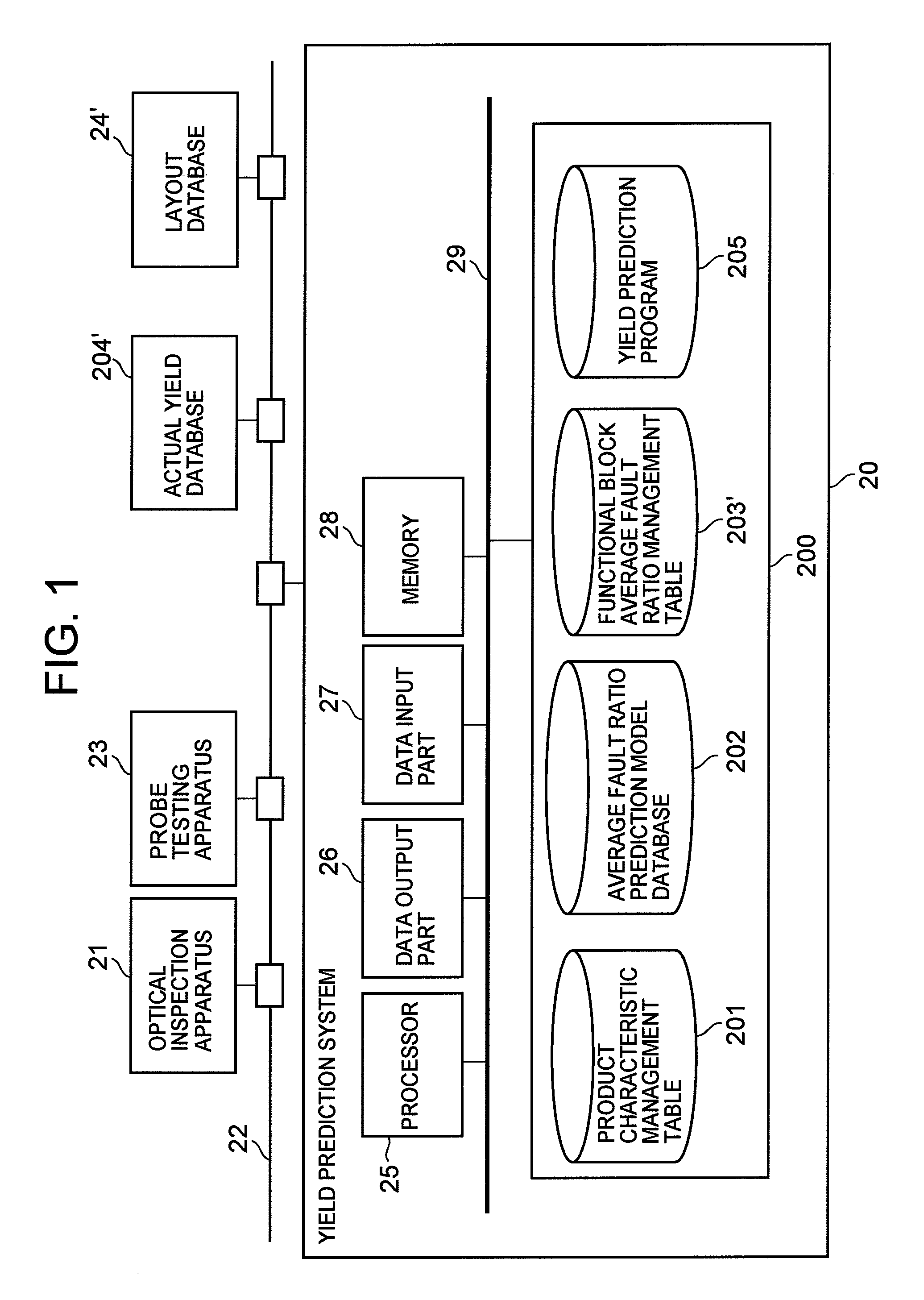 Semiconductor device yield prediction system and method