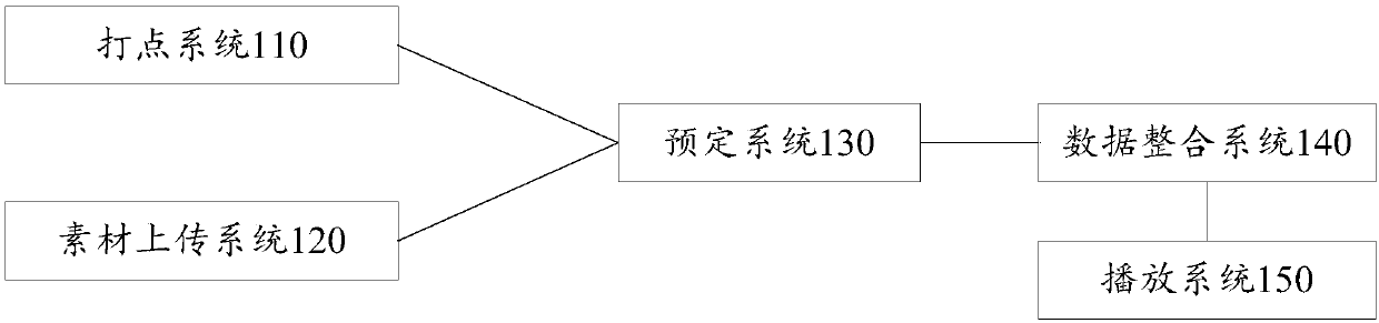 Recommendation information insertion method and device and storage medium