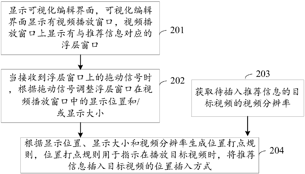 Recommendation information insertion method and device and storage medium