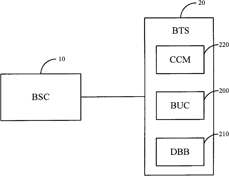 Method, system and equipment for establishing bearer