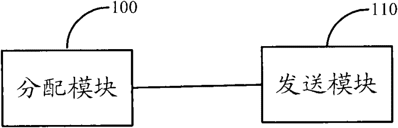 Method, system and equipment for establishing bearer