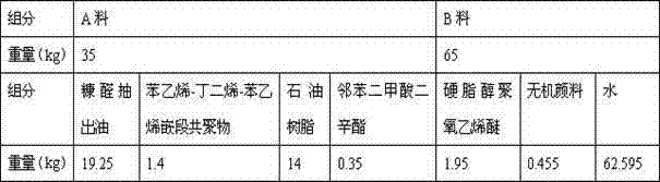 Nonionic water-based color restoration agent for colored pavement and preparation process thereof