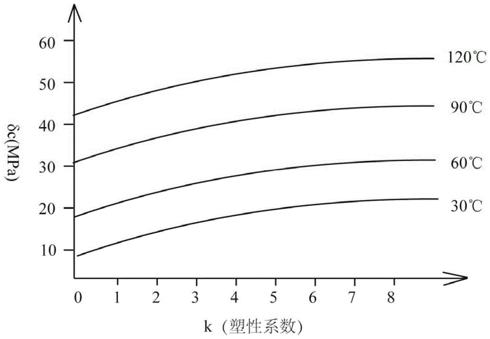 A method for recovering the brittle-plastic evolution history of oil and gas cap rocks