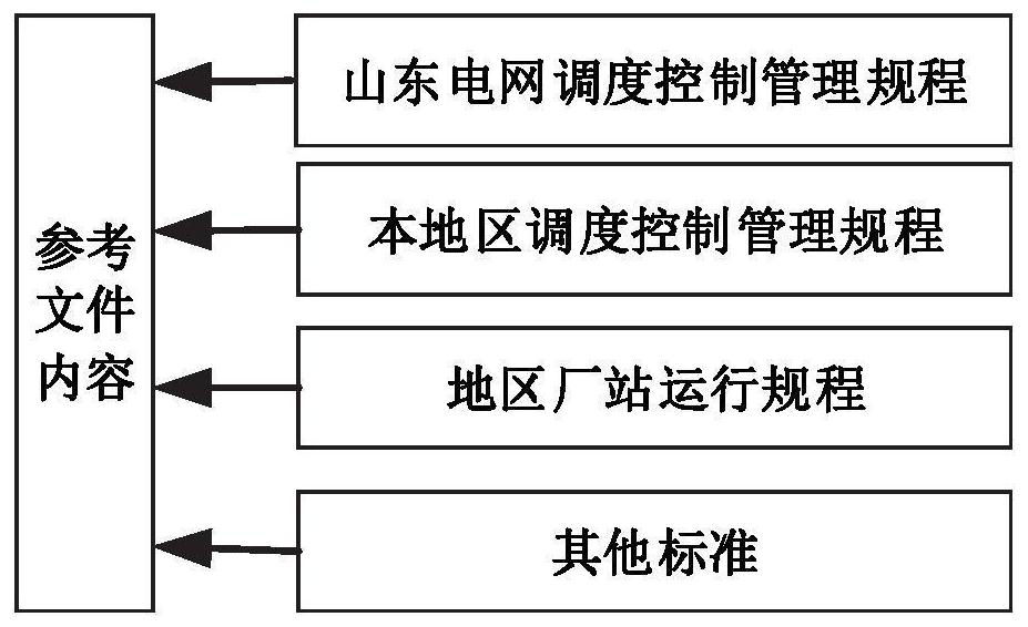 Intelligent voice recognition and conversion method and system for power dispatching