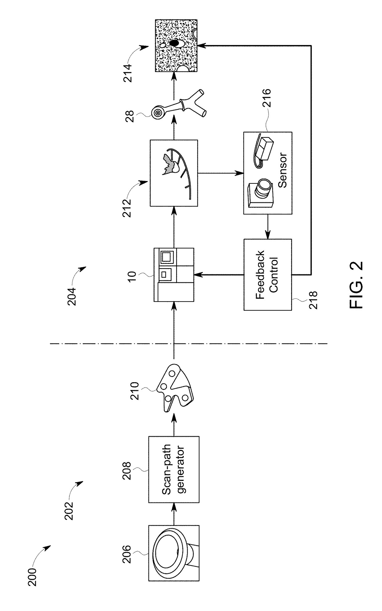 Systems and method for advanced additive manufacturing
