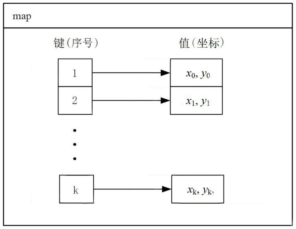 A method for quickly judging point cloud inclusion problems