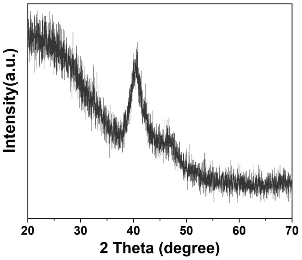 Copper-based catalyst with nanowire network structure, preparation method and application thereof