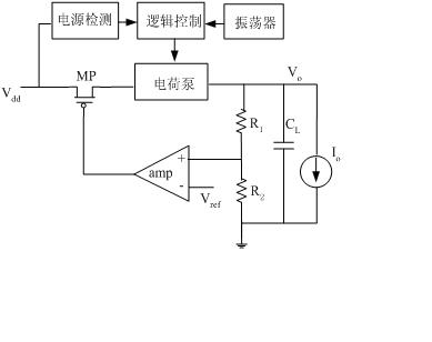 Charge pump control circuit