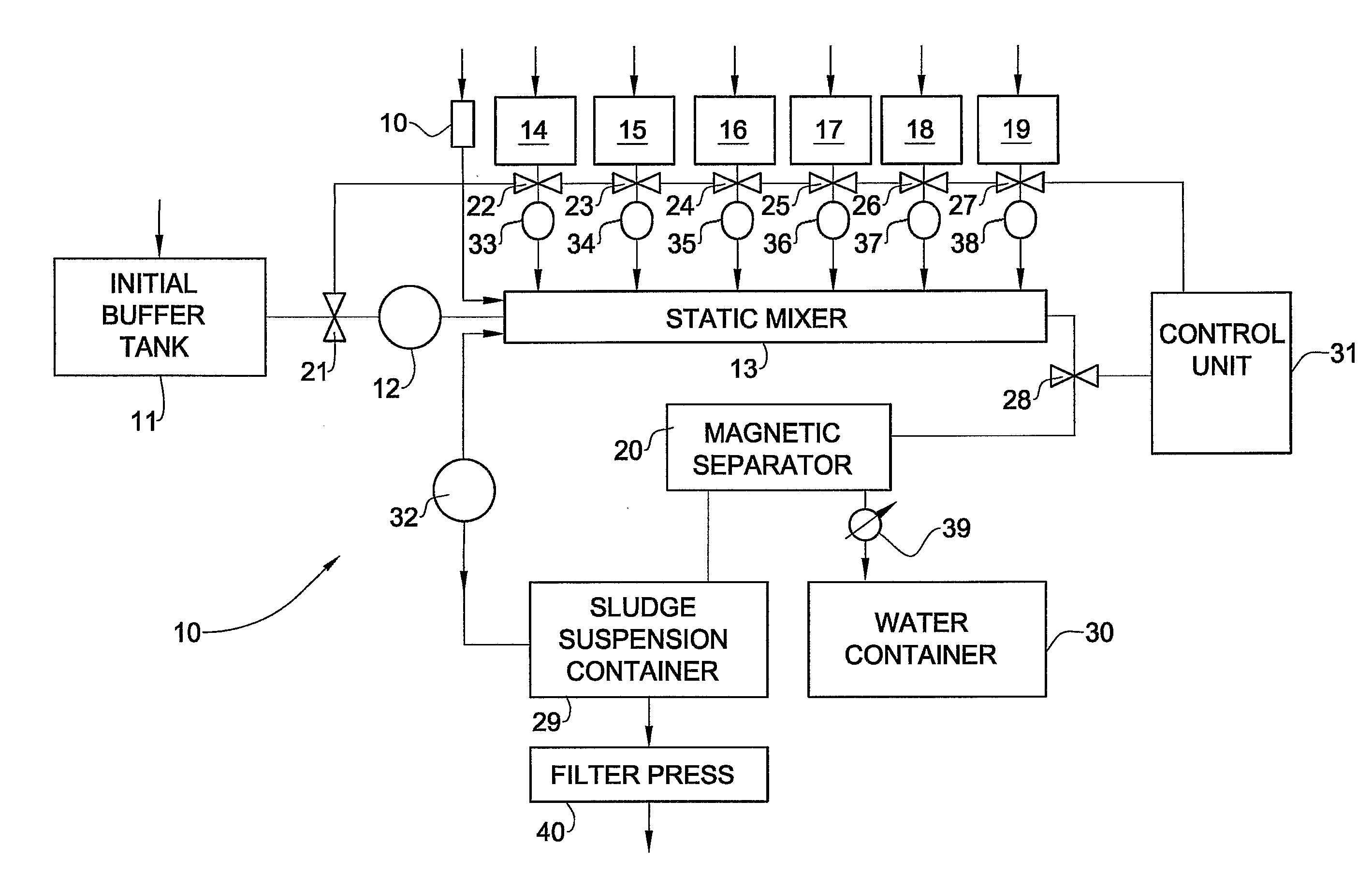 System and Method for Treatment of Industrial Wastewater