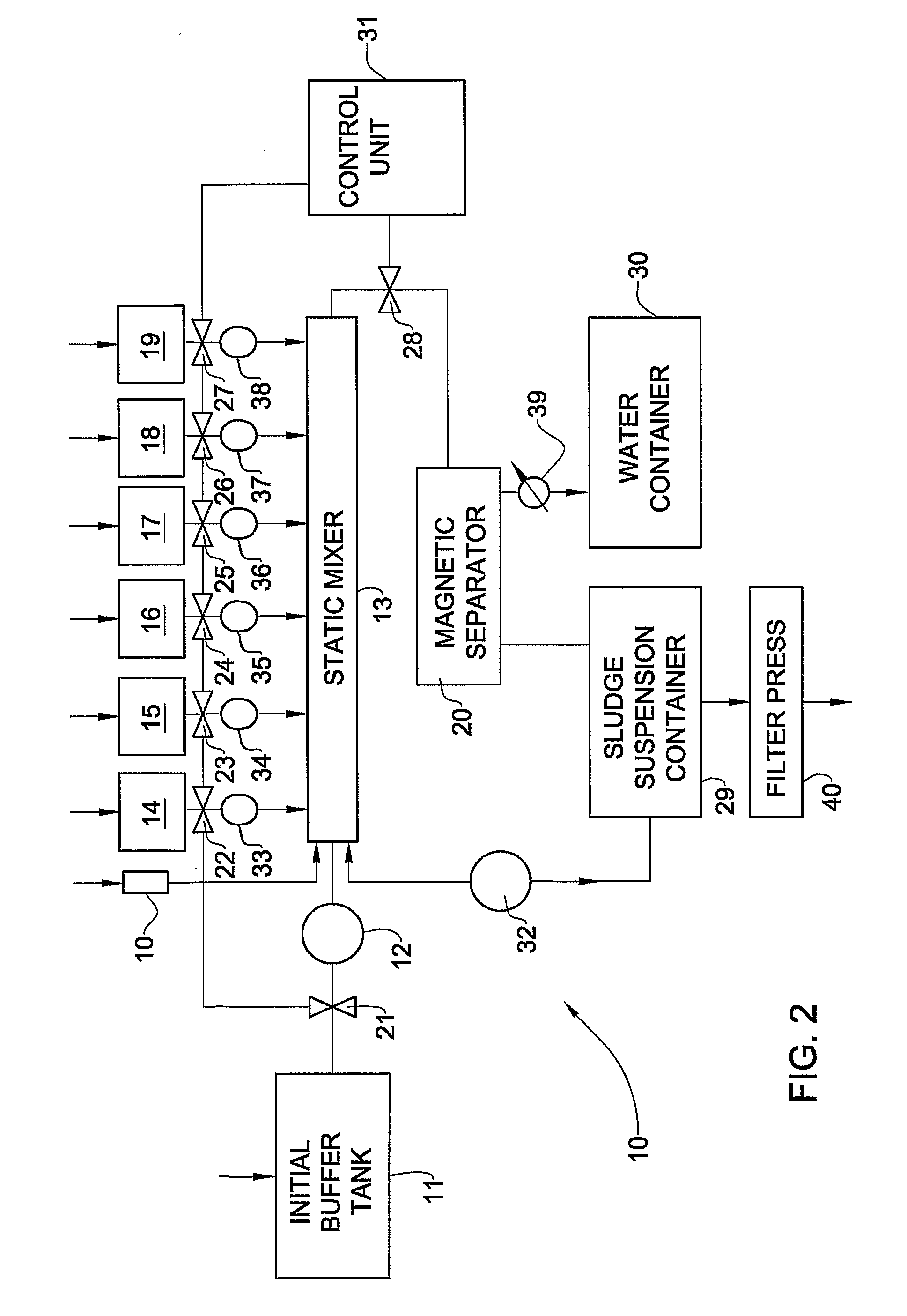 System and Method for Treatment of Industrial Wastewater