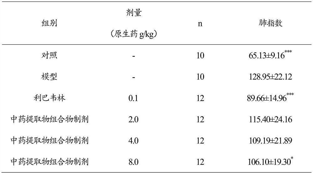 Traditional Chinese medicine extract composition for preventing and treating influenza as well as preparation method and application of traditional Chinese medicine extract composition