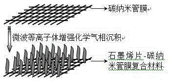 Graphene sheet-carbon nanotube film flexible composite material, preparation method and application thereof