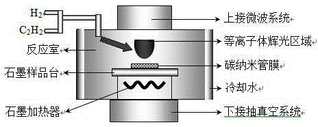 Graphene sheet-carbon nanotube film flexible composite material, preparation method and application thereof