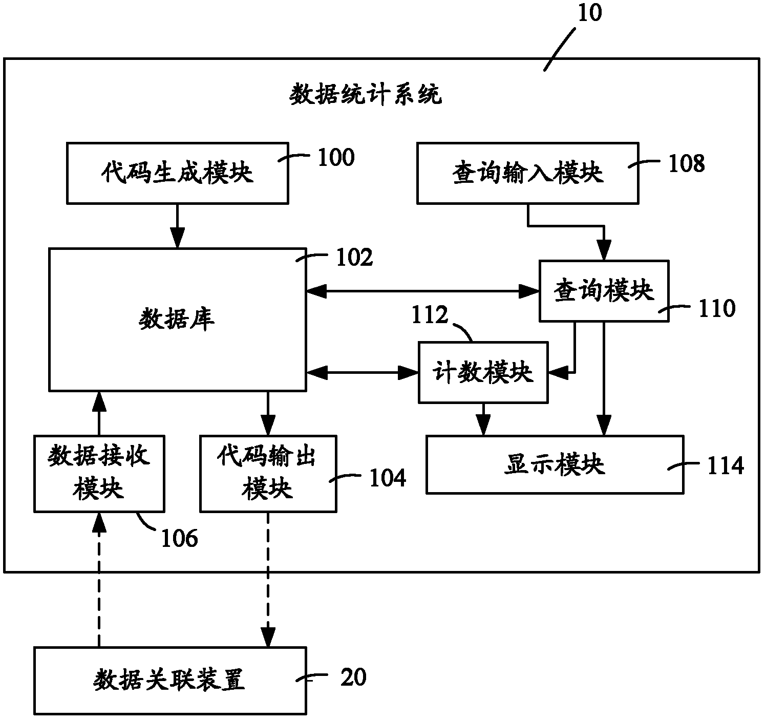 Data statistical system and method