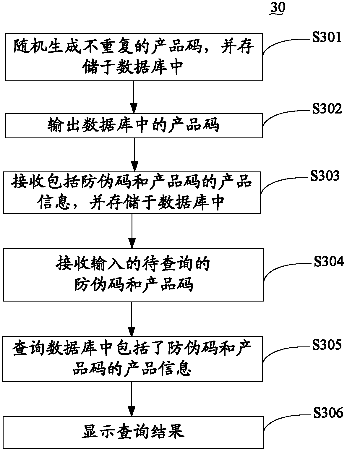 Data statistical system and method