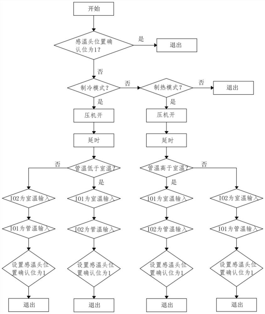 Control method based on temperature detection, and air conditioner