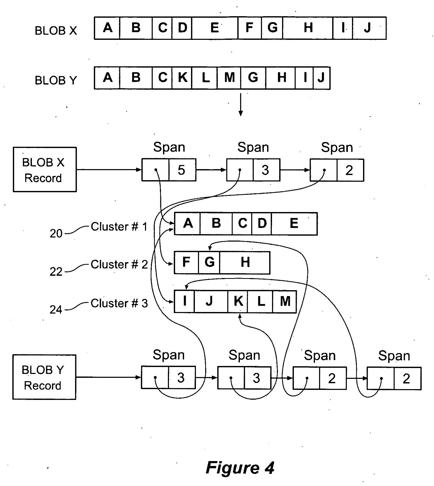 Method and apparatus for storing data with reduced redundancy using data clusters