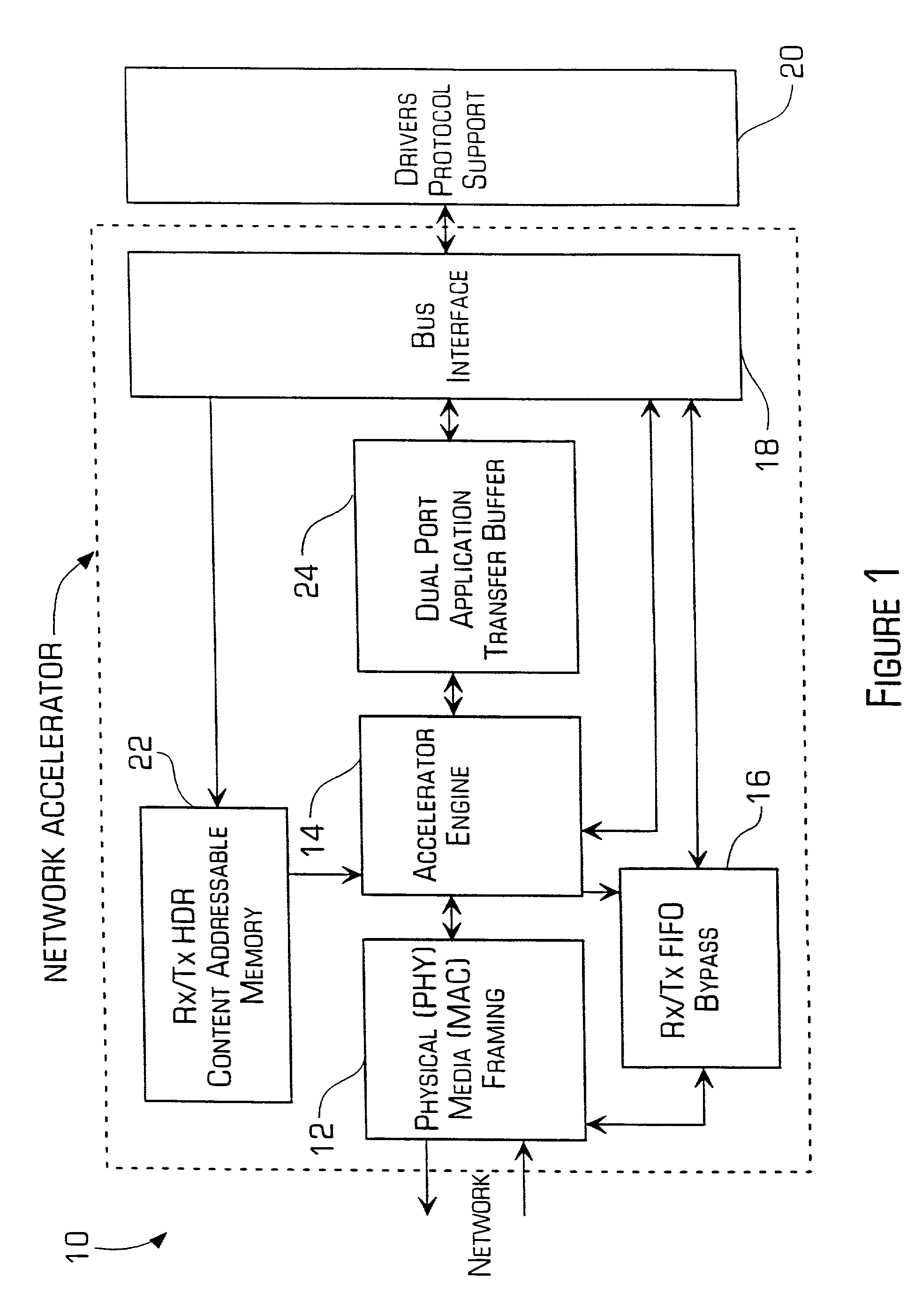 Term addressable memory of an accelerator system and method