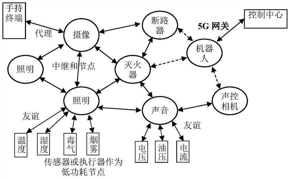 An intelligent control system for ble mesh networking of power grid