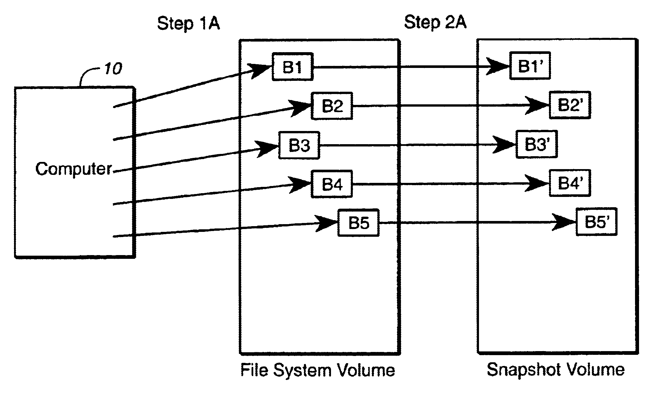 Method for the acceleration and simplification of file system logging techniques using storage device snapshots