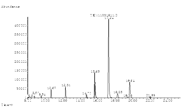 Processing method of croton for treating tuberculosis