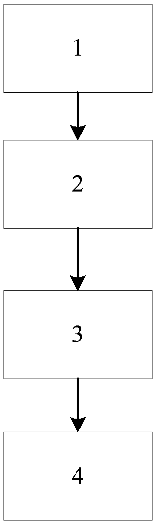 Low-voltage ride-through control method based on photovoltaic grid-connected inverter