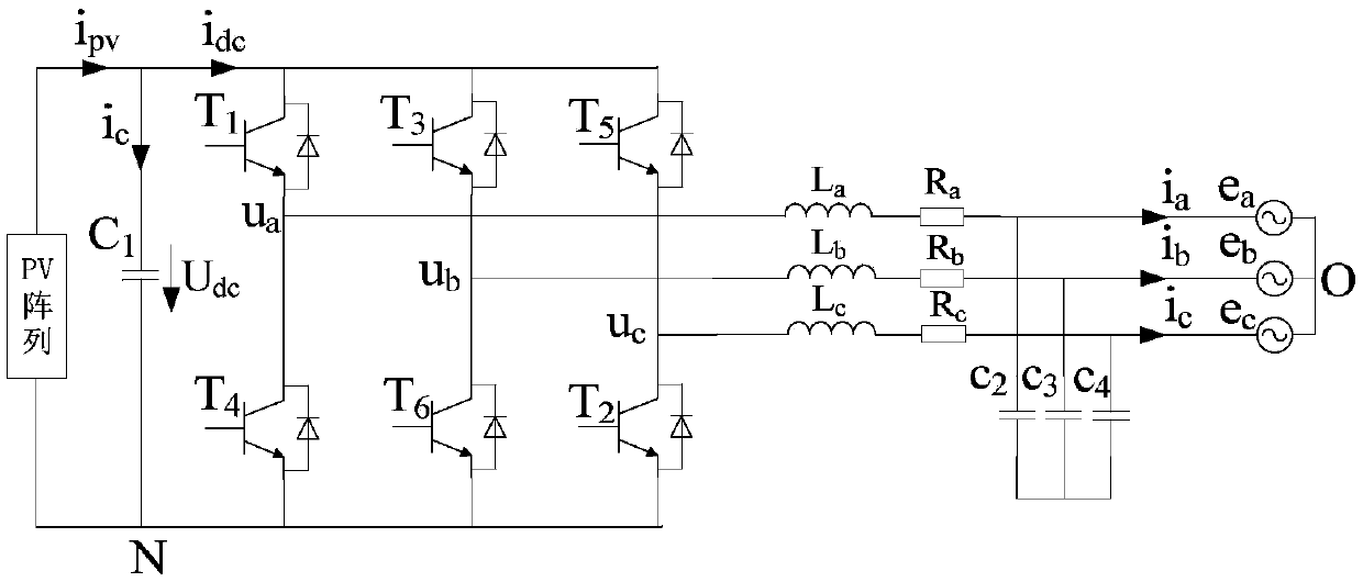 Low-voltage ride-through control method based on photovoltaic grid-connected inverter