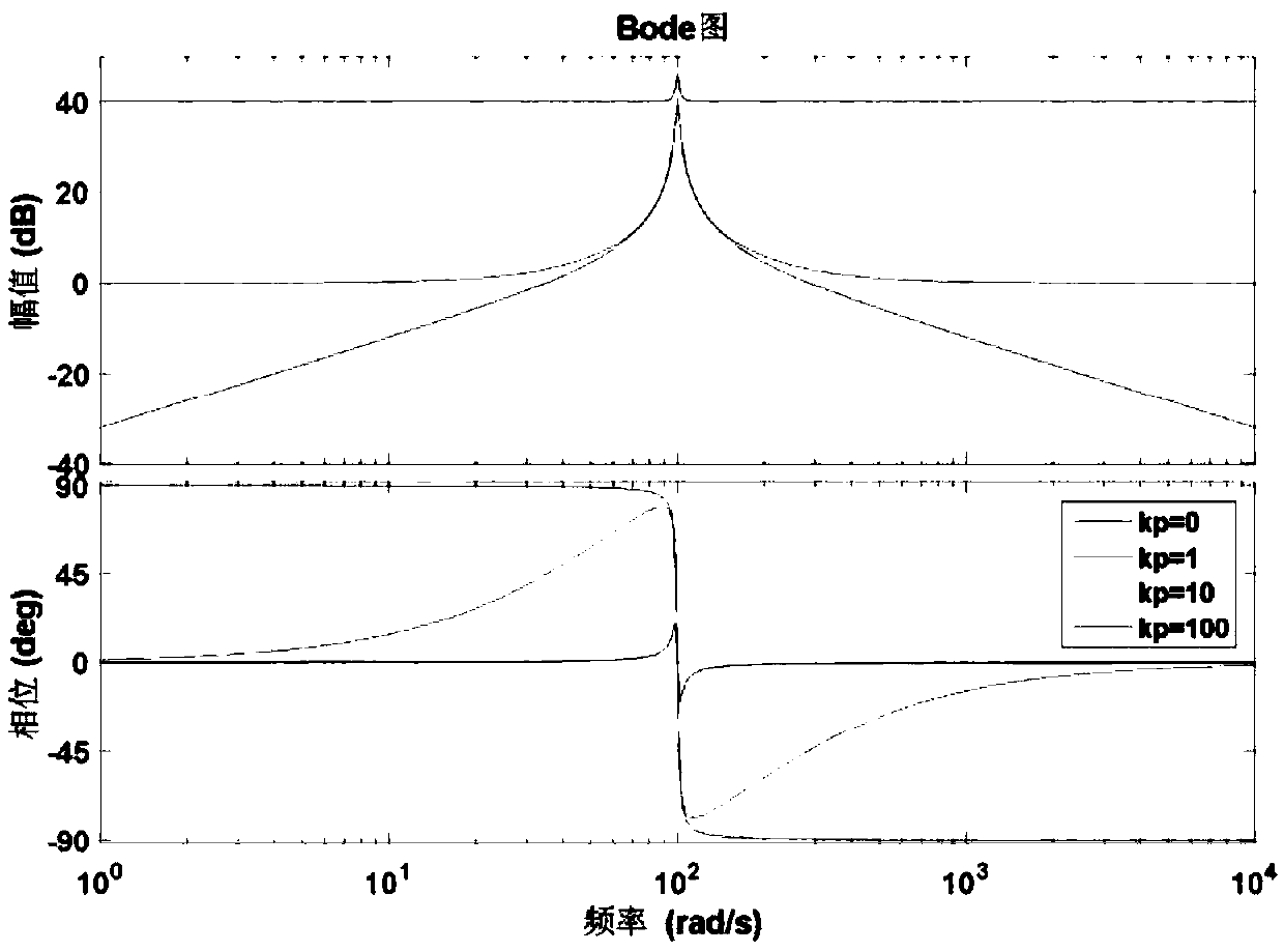 Low-voltage ride-through control method based on photovoltaic grid-connected inverter