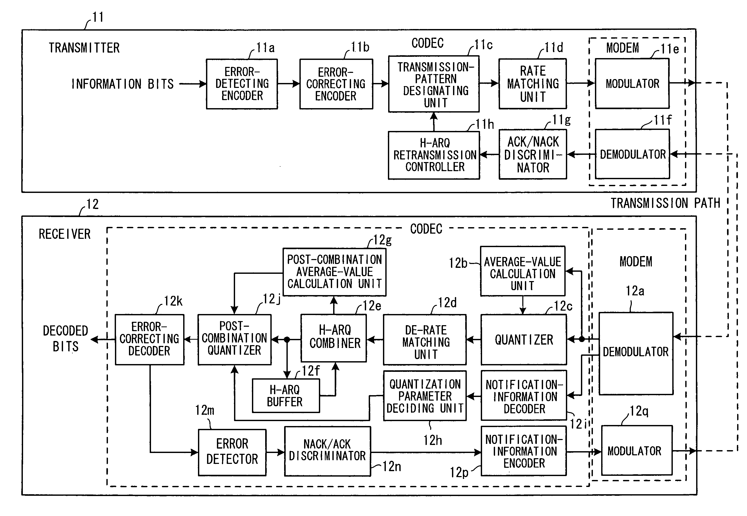 Communication system and receiving method