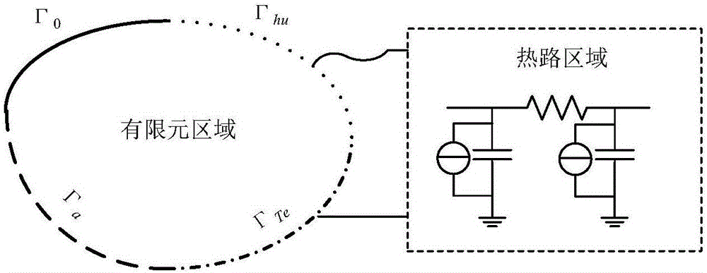 Temperature field-thermal circuit direct coupling-based motor heat analysis method