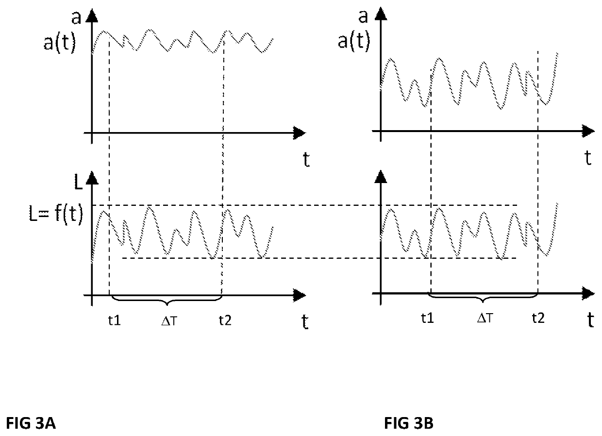 Method and device for monitoring a bearing clearance of roller bearings