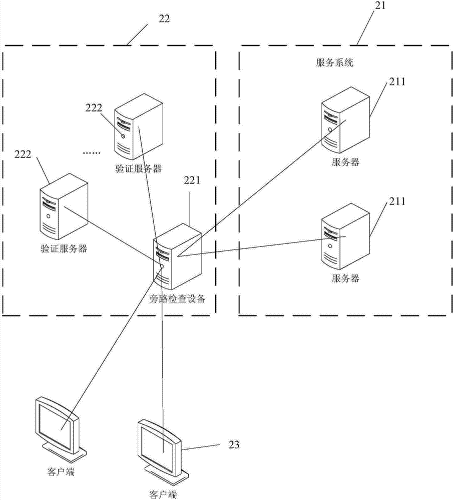 Network attack defense method, device and system