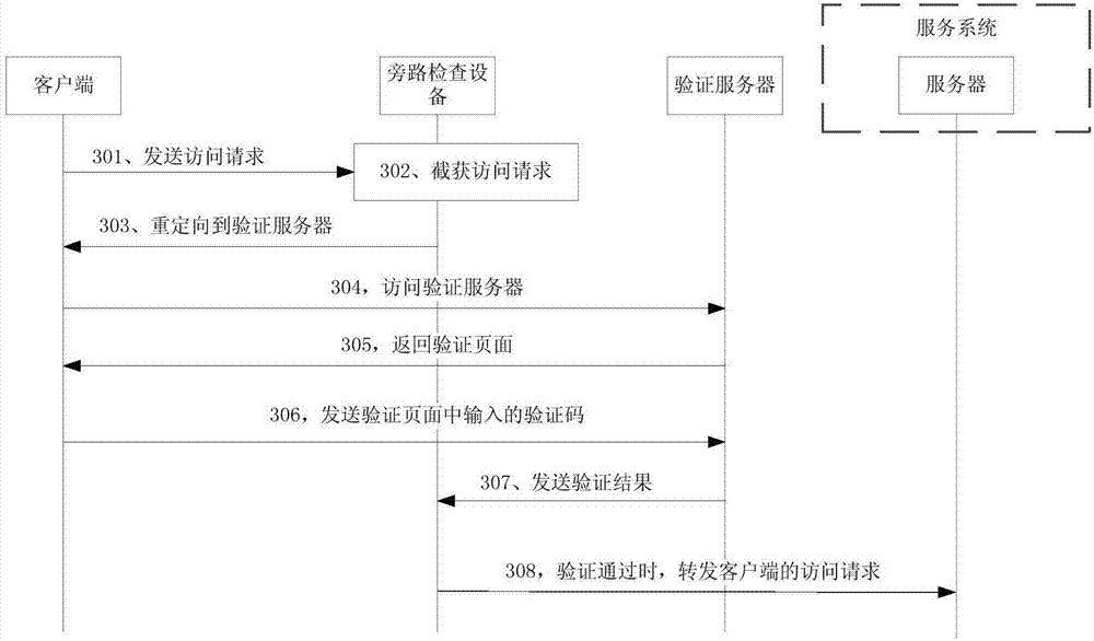 Network attack defense method, device and system