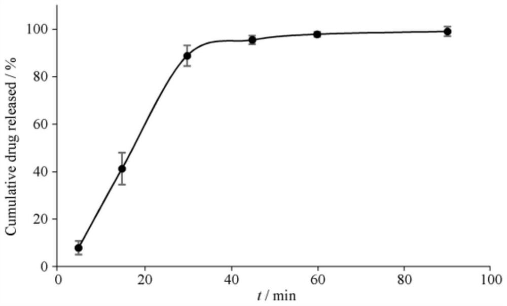 Anti-depression sleep-aiding autolytic microneedle patch and preparation method thereof