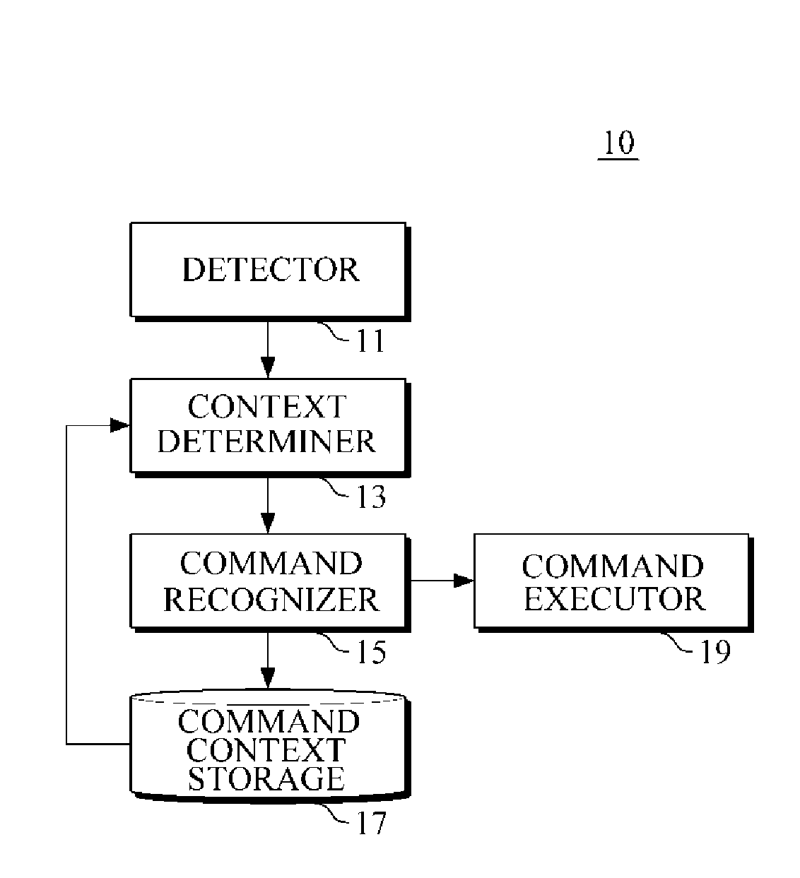 Voice command recognition apparatus and method